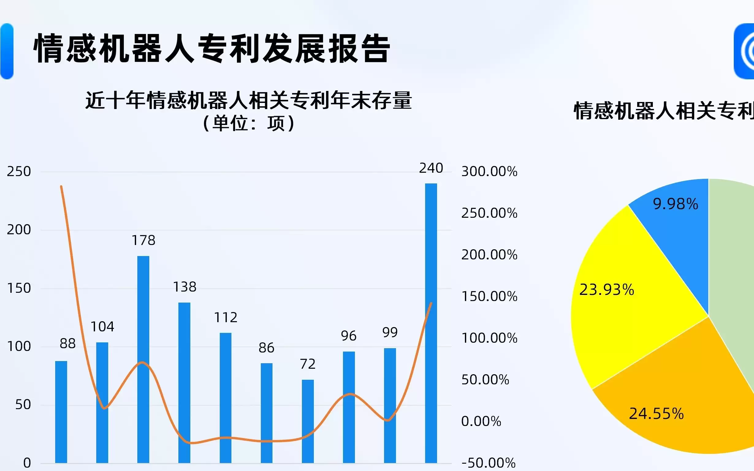 “机器人伴侣”订单破1万台！去年情感机器人相关专利申请量创新高
