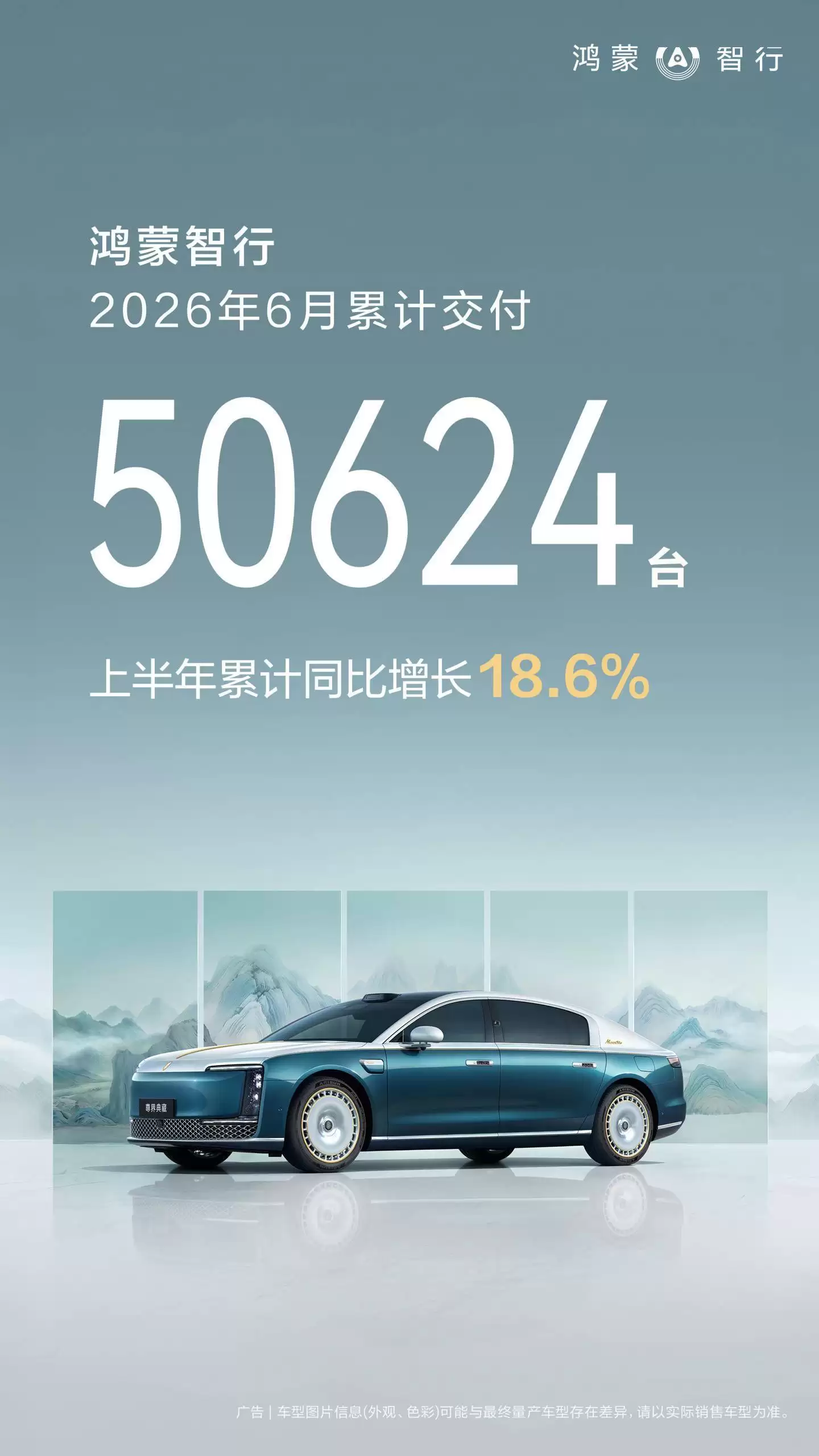 鸿蒙智行6月交付超5万台环比增9.7% 全系累计破143万再创新纪录
