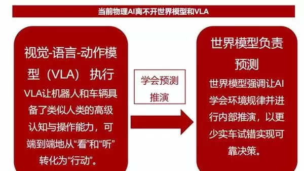 物理AI等待的世界模型离大规模应用还要多久