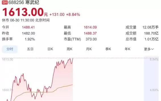 国产算力股集体拉升，美团发布首个全国产训推万亿参数大模型