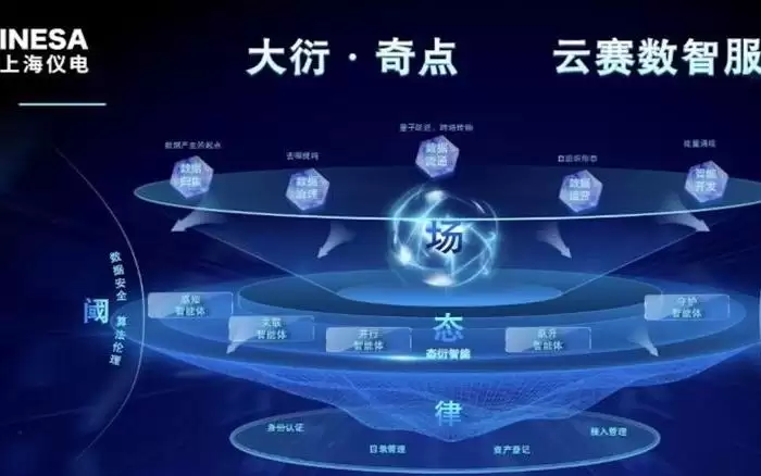 上海智慧调解数据创新实验室揭牌，AI大模型“上岗”解纷靠谱吗？