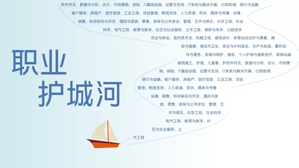 AI时代怎么选专业？数说招聘大数据背后的“职业护城河”