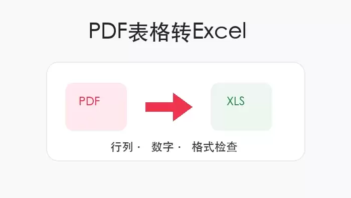 PDF转换Excel文章头图