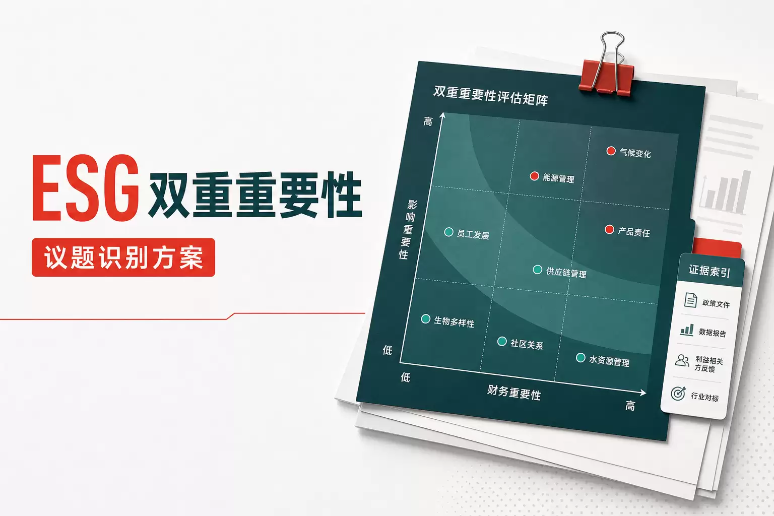 ESG双重重要性议题识别工作方案 制造企业评估审议范本