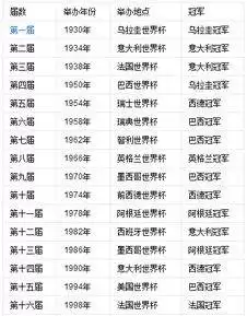 历届世界杯冠军都有哪些
