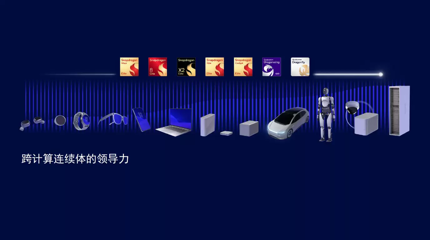 高通计算连续体架构图