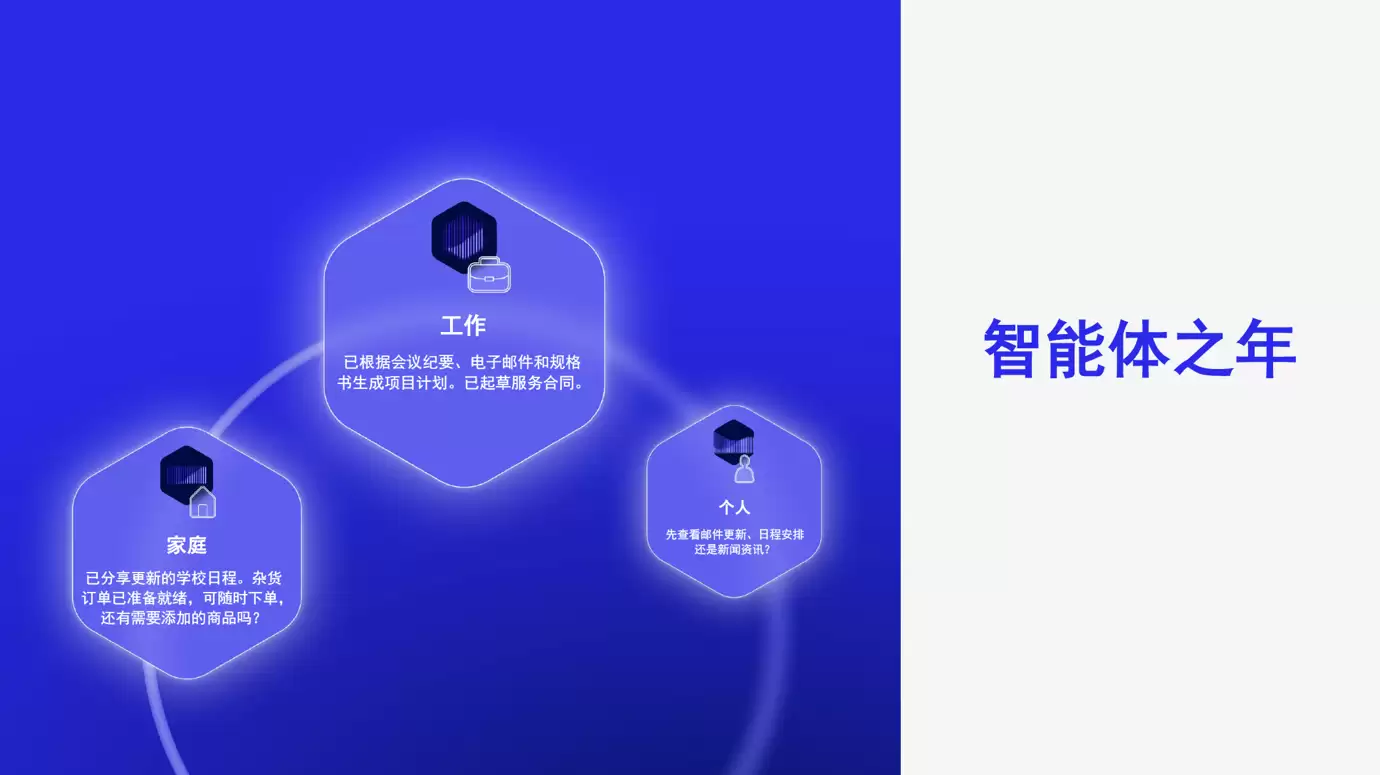 智能体AI生态系统示意图