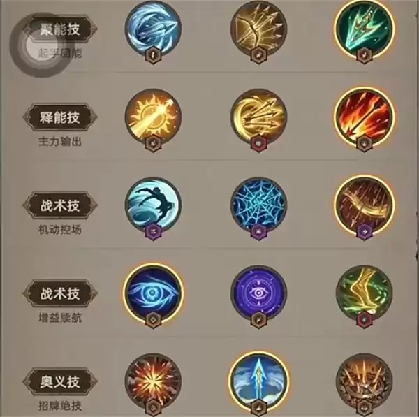 我嘎嘎乱杀弓箭手技能搭配推荐