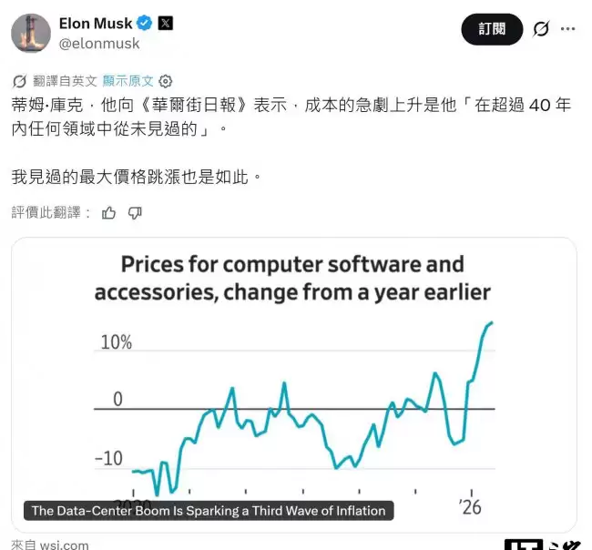 马斯克力挺苹果CEO库克内存价格上涨前所未见