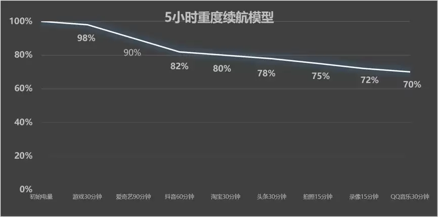 vivo X Fold6深度体验:四屏同开,可堪“大”任
