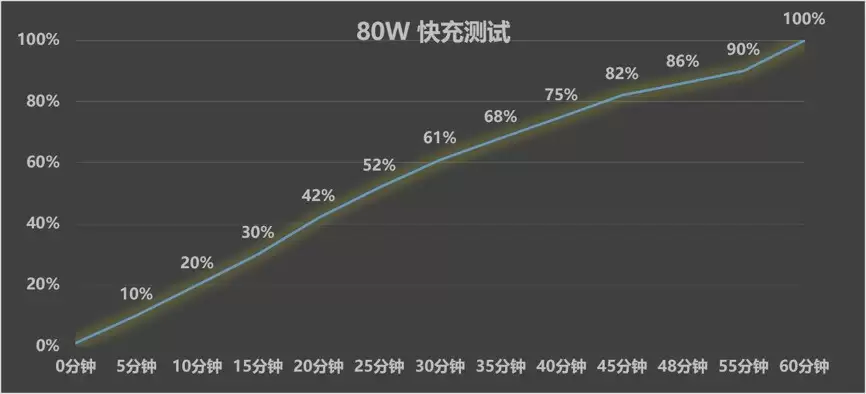 vivo X Fold6深度体验:四屏同开,可堪“大”任