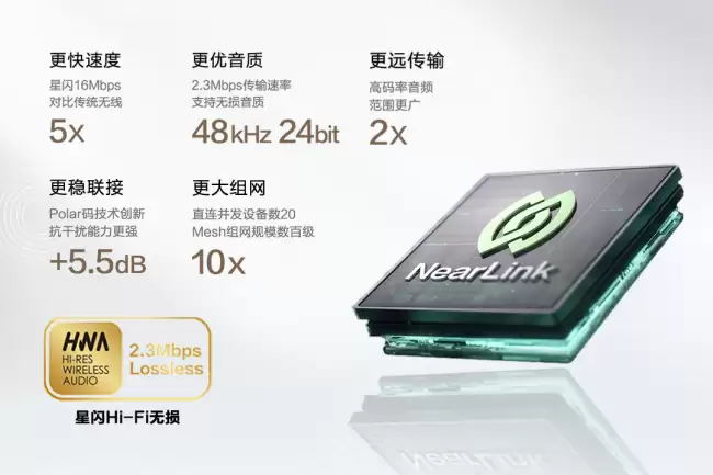 海思详解星闪音频 Hi-Fi 无损:物理层传输速率达 16Mbps 通道容量可承载 48kHz/24bit 规格