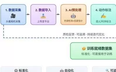 加码具身智能数据服务 出行平台卡位物理AI新赛道丨新经济观察