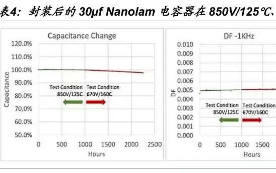 电RAM vs DRAM:AI算力时代,电容正在复刻存储器的价值重估之路