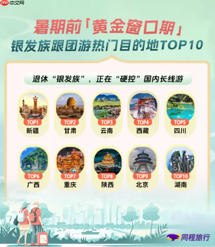 同程旅行:退休“特种兵”们,正在“硬控”国内长线游