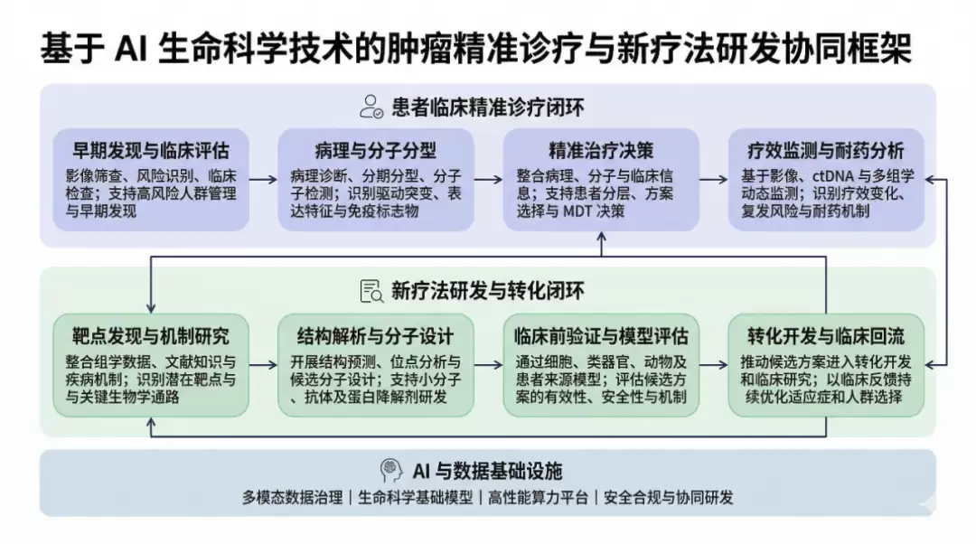 筑基AI4S：摩尔线程全功能GPU加速中国生命科学自主生态