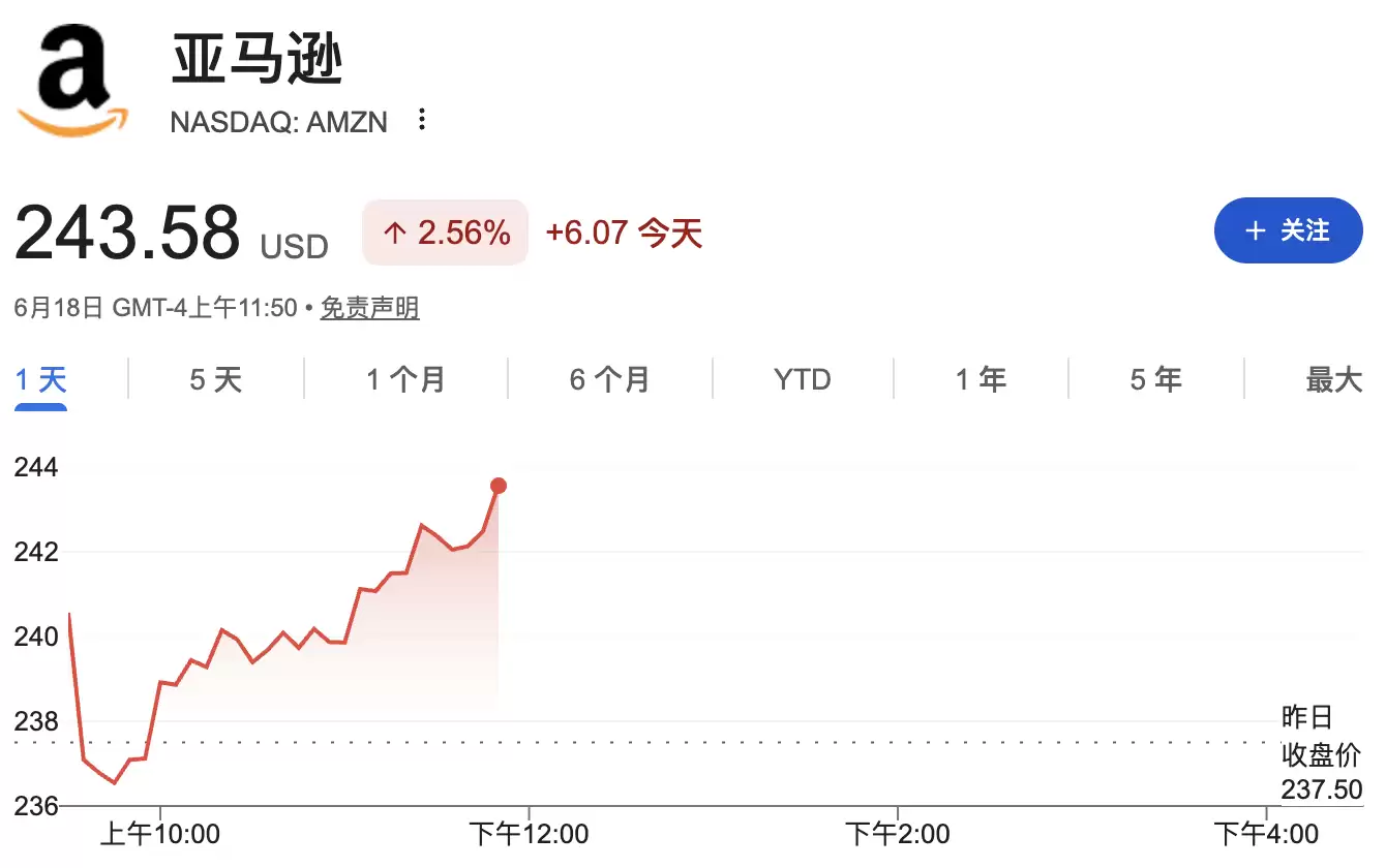 剑指英伟达！报道：亚马逊洽谈向其他公司出售自研AI芯片