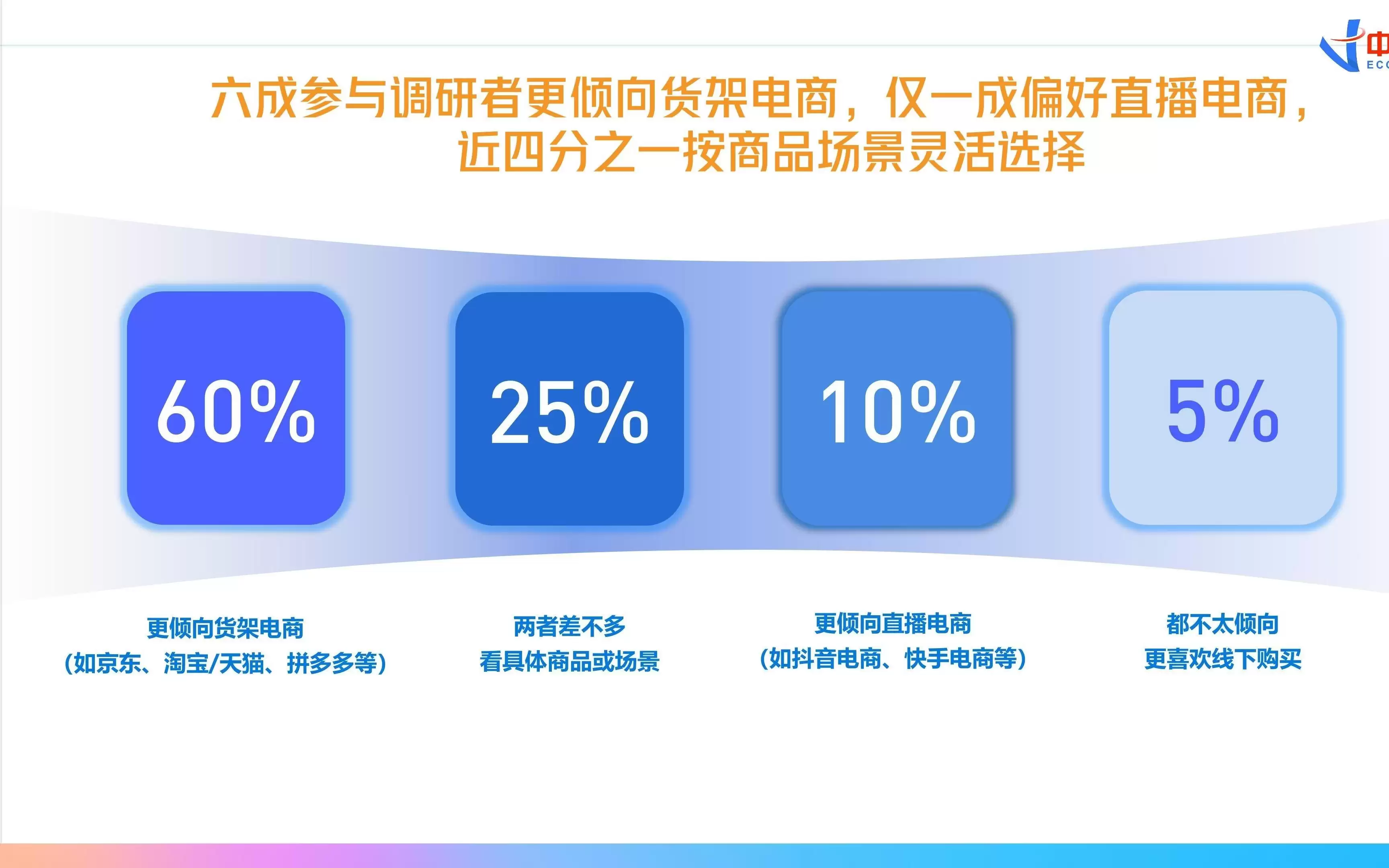 王昕:货架电商回归是大势所趋