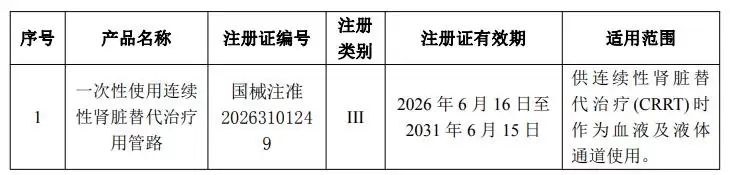 天益医疗(301097.SZ):