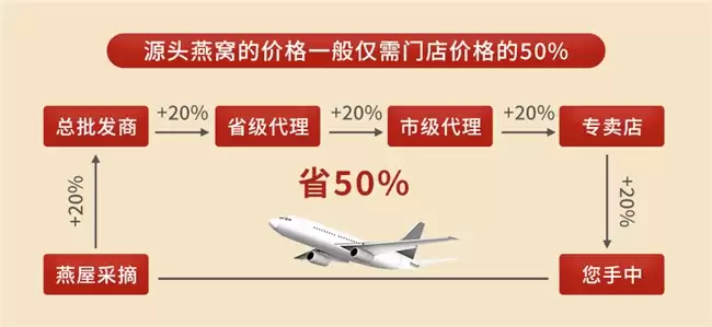 家用日常滋补干燕红榜，十款高性价比密盏合集