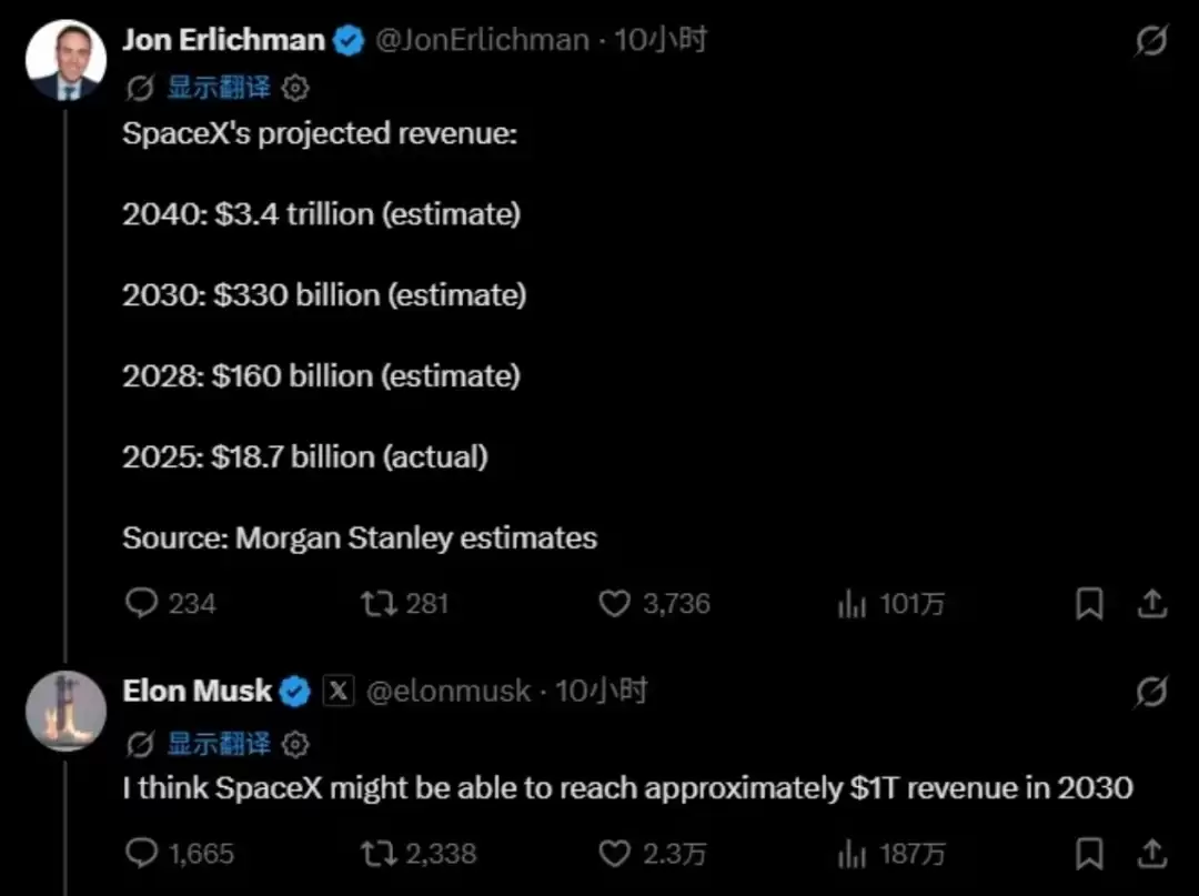 从187亿到1万亿：马斯克要用五年“再造50个SpaceX”