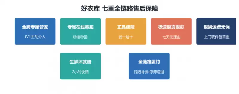 好衣库售后怎么样？把保障体系拆开看