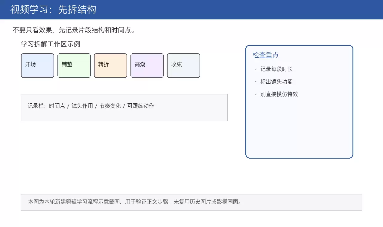 电影剪辑教程视频学习重点：拆解场景与跟练节奏