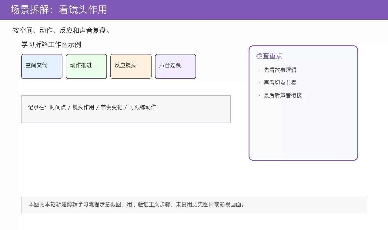 剪辑教程场景拆解示例