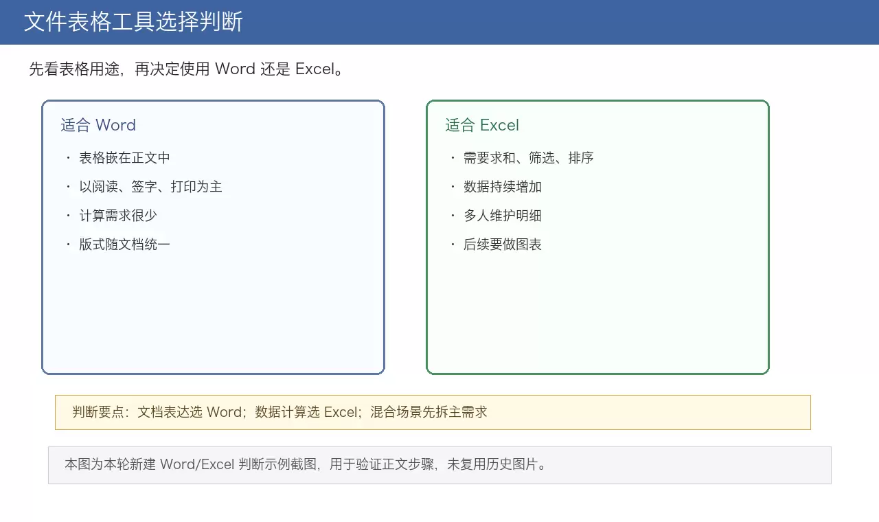 文件表格制作教程：选择Word或Excel的判断方法