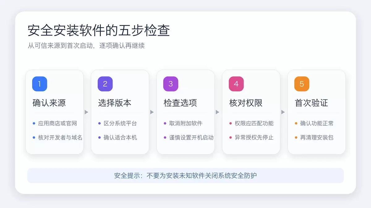 软件教程怎么学更高效：从功能认知到真实任务练习