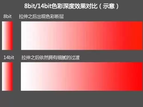 颜色深度详解：8位、16位与32位的区别与应用