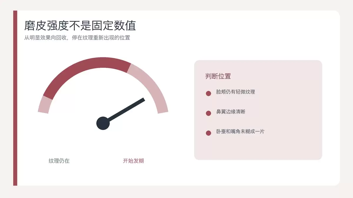 磨皮强度回收至皮肤纹理重新出现的判断区间