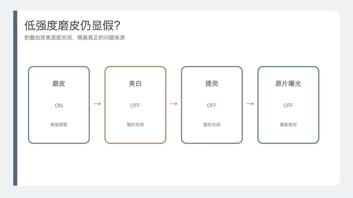逐层关闭美白和提亮以定位低强度磨皮仍显假的原因