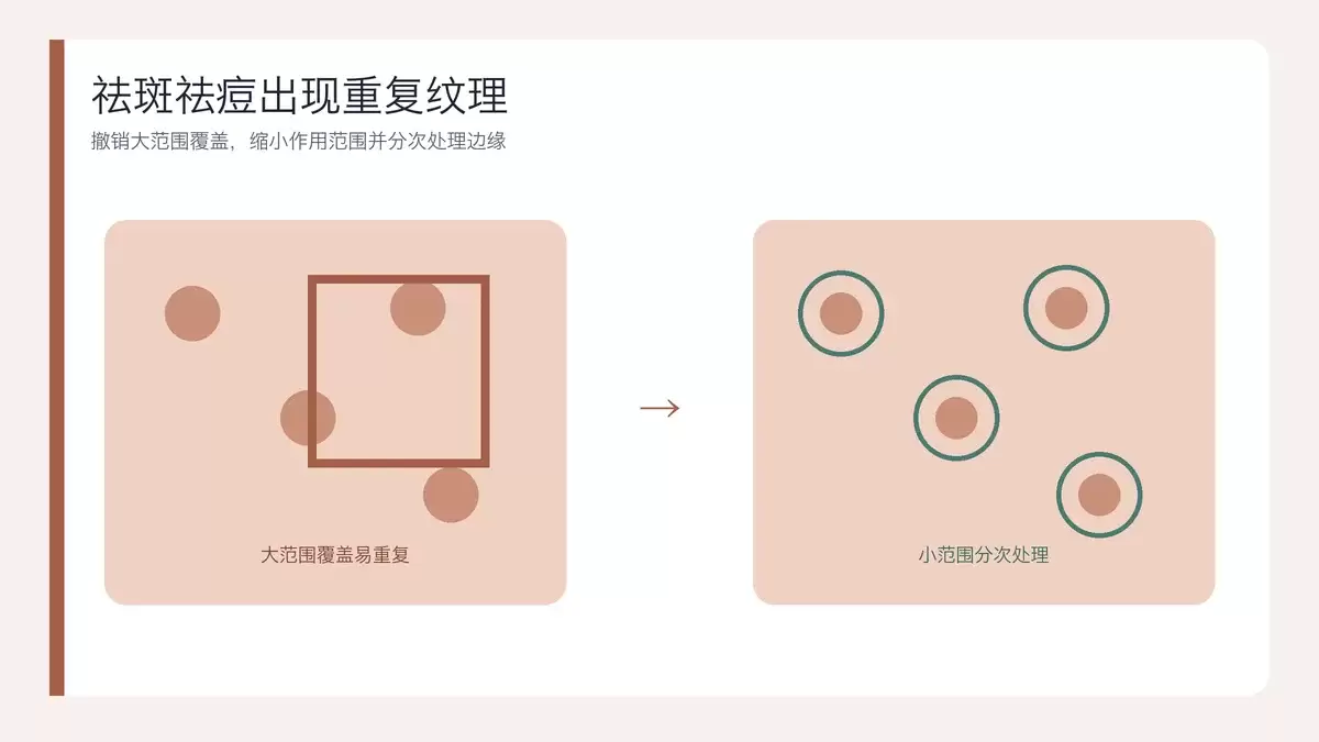 祛斑祛痘由大范围覆盖改为小范围分次处理的对比