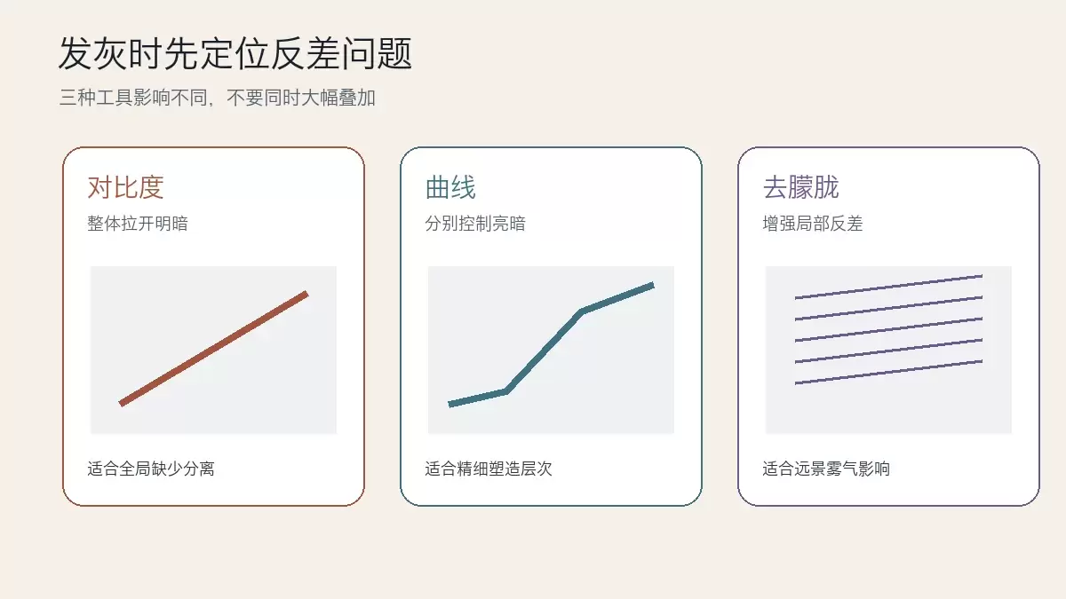 对比度、曲线与去朦胧的适用问题对比
