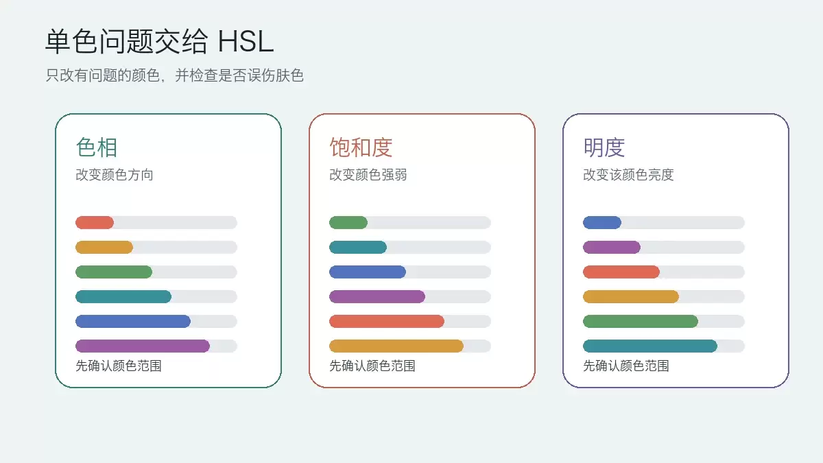 HSL中色相、饱和度和明度三类单色控制