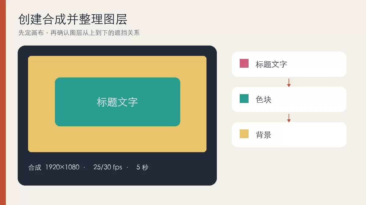 AE特效教程：从关键帧和蒙版开始做出第一个动画效果