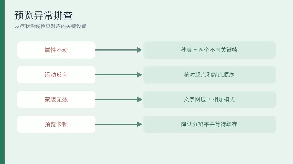 属性不动、运动反向、蒙版无效和预览卡顿的对应排查路径