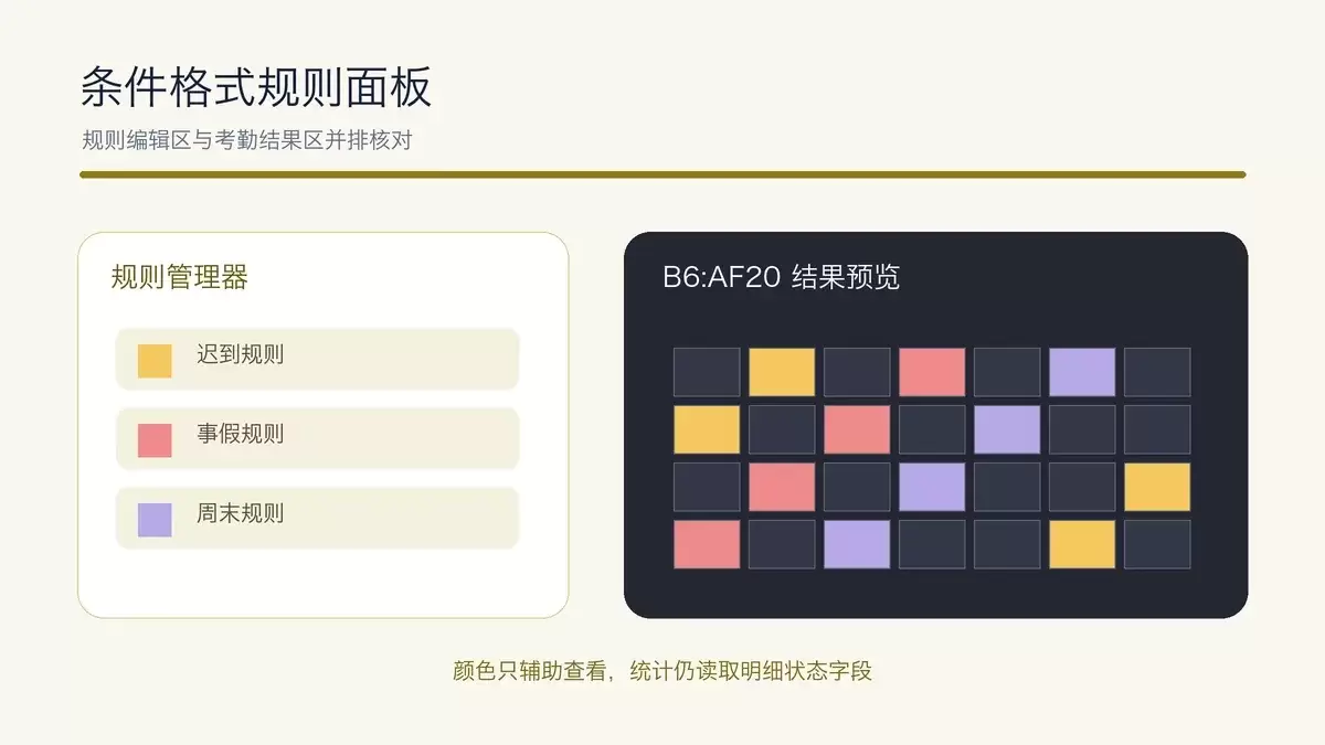 考勤条件格式规则管理器与结果区域并排预览