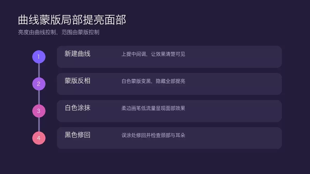 曲线蒙版局部提亮人物面部的四步操作时间线