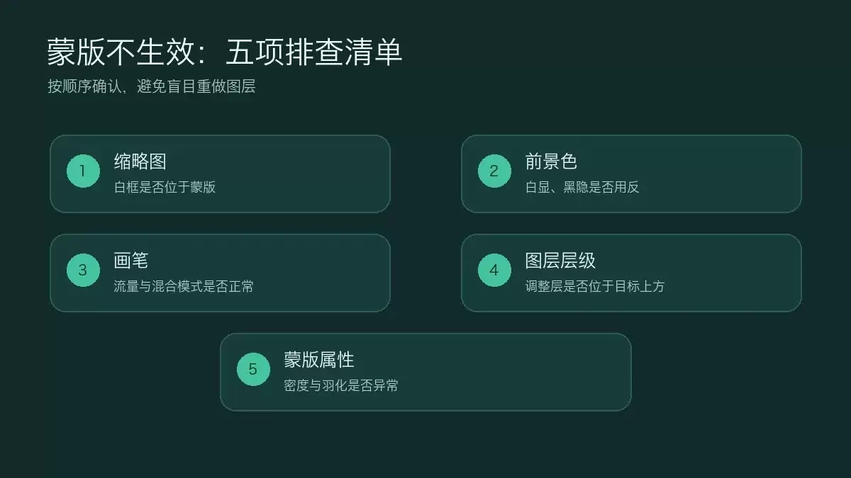 蒙版不生效时需要核对的五项检查清单