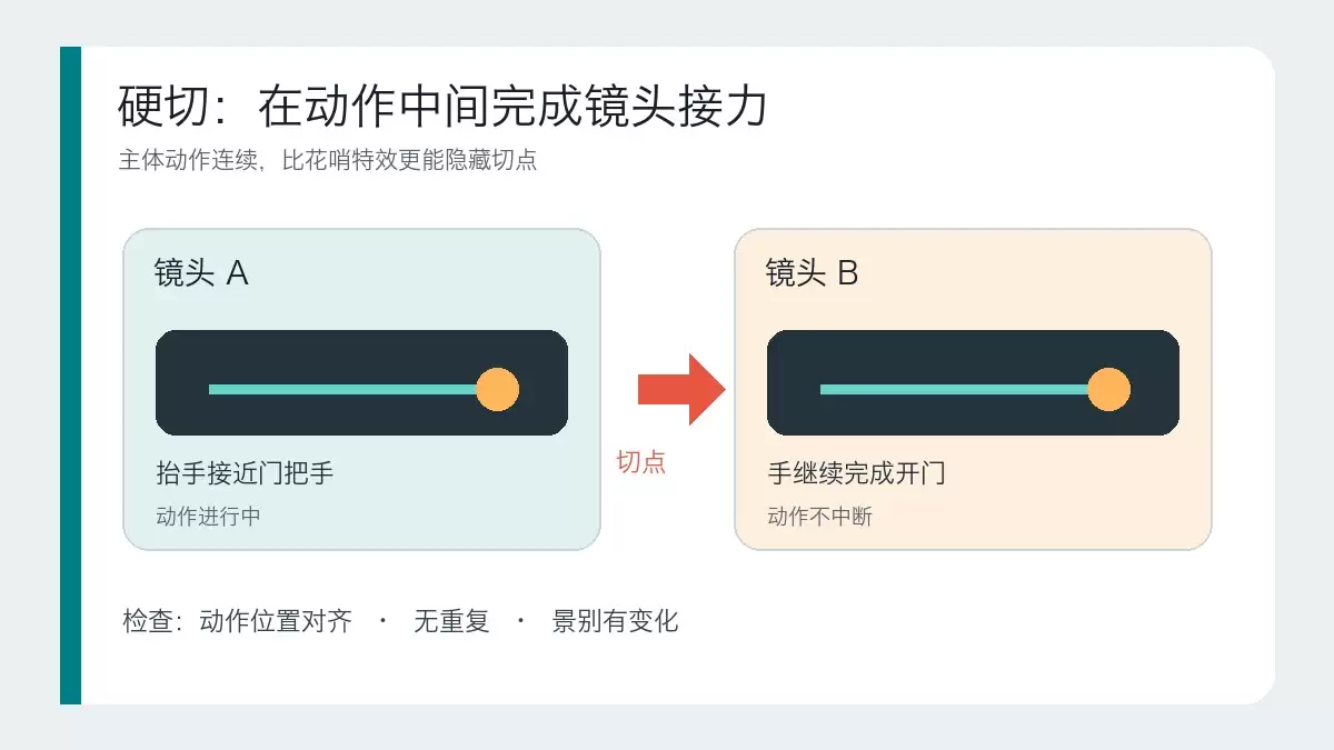 转场剪辑实战指南：硬切、遮挡与运镜的精准选择与操作技巧