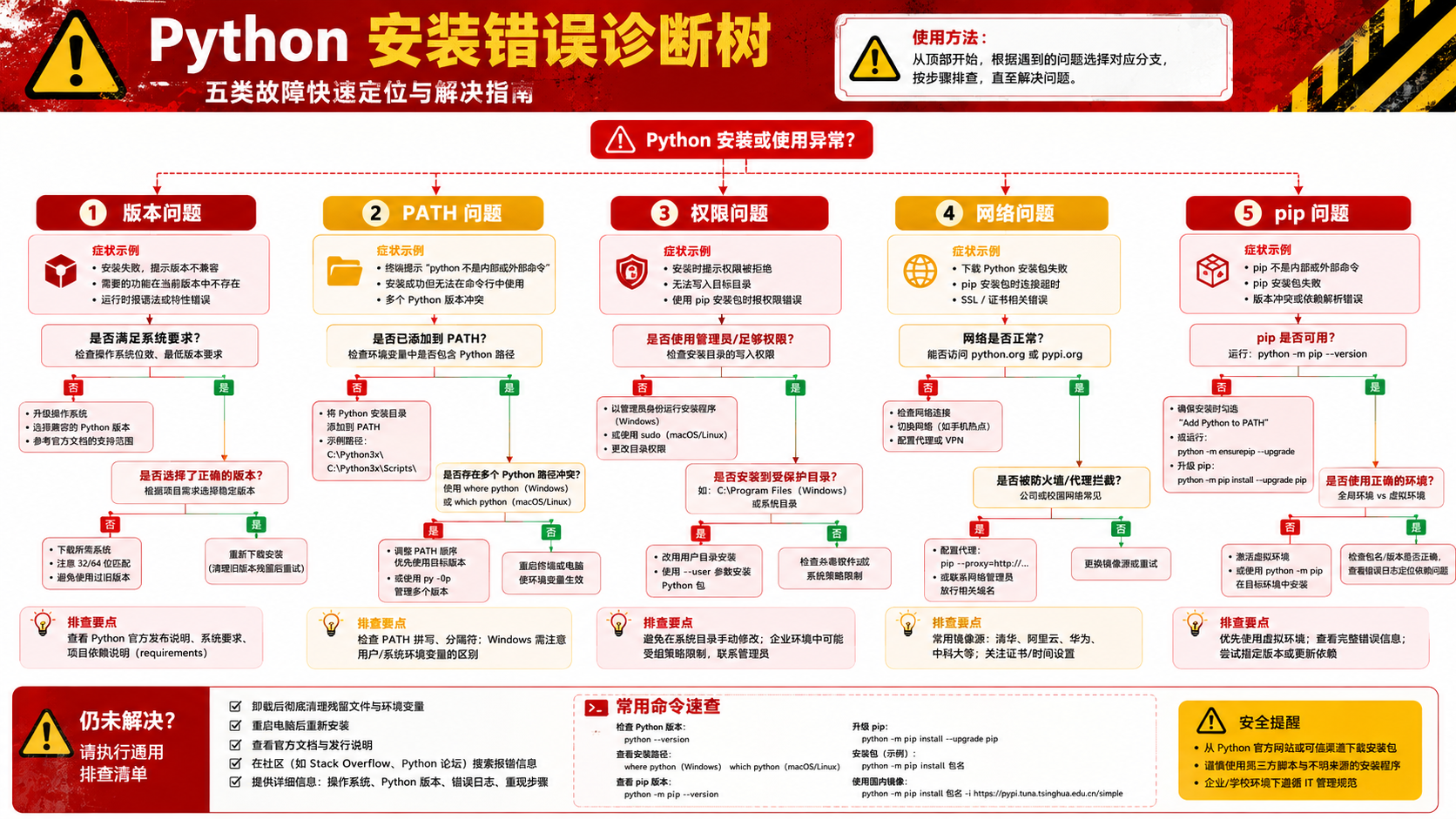 如何安装Python：从环境检查到隔离验证的实战清单