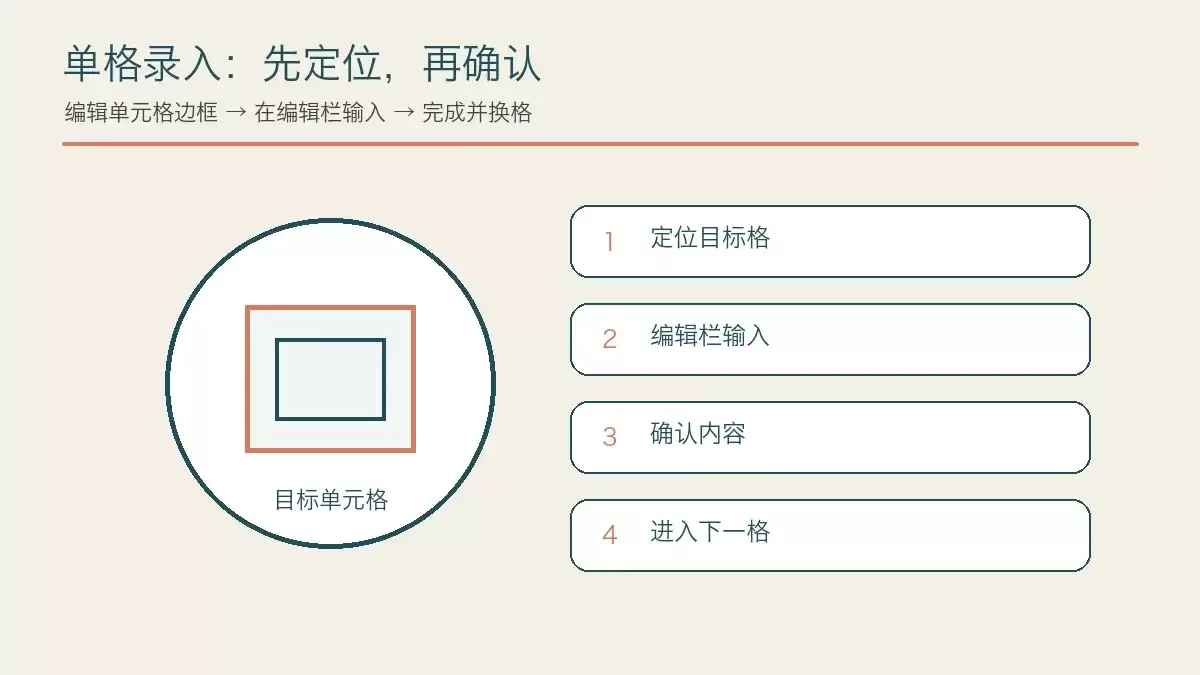 手机Excel表格制作教程：小屏幕高效录入与格式调整指南