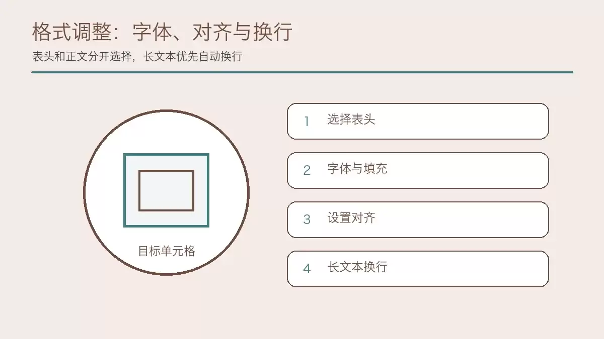 字体、对齐和自动换行的格式调整顺序，展示格式设置面板