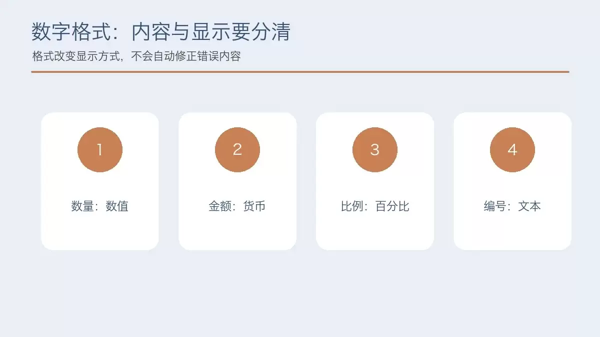 数量金额百分比和编号对应的格式选择，展示不同数据类型的格式设置选项