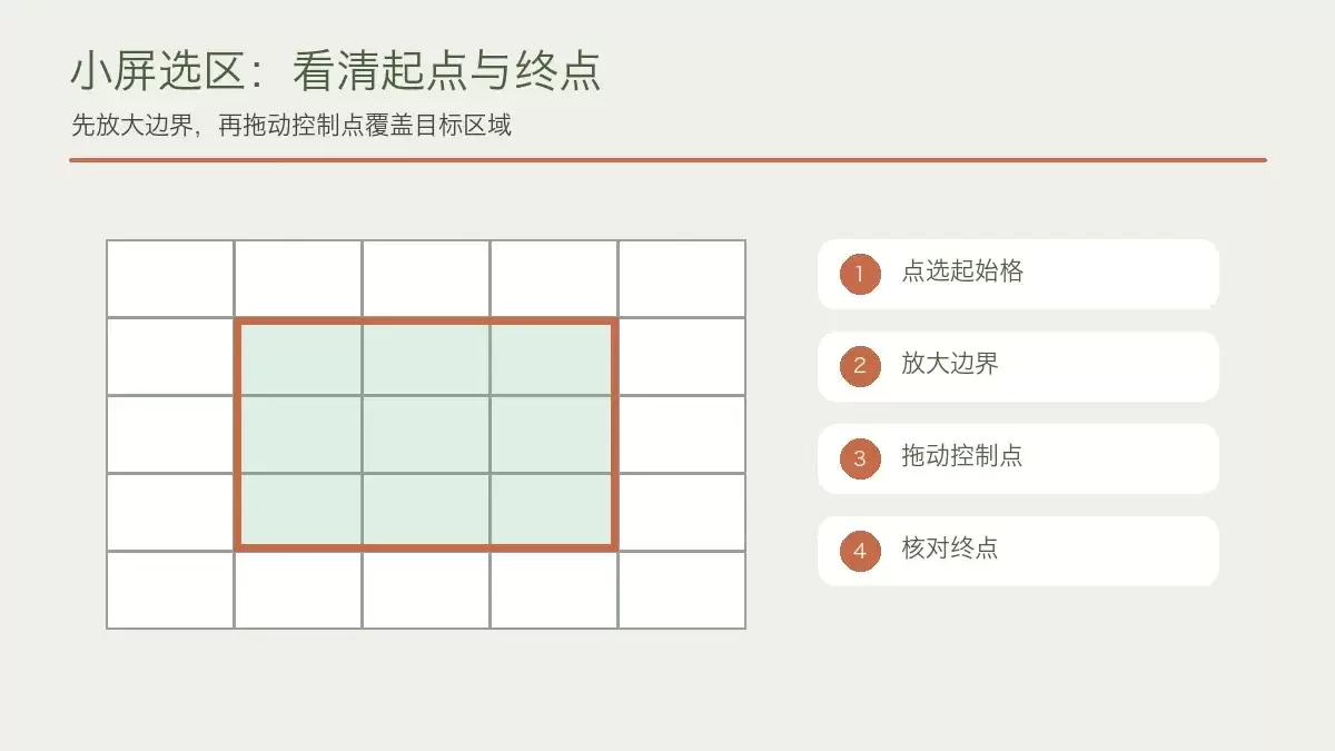 手机小屏幕选择单元格区域和核对边界的方法，展示选区边缘的控制点