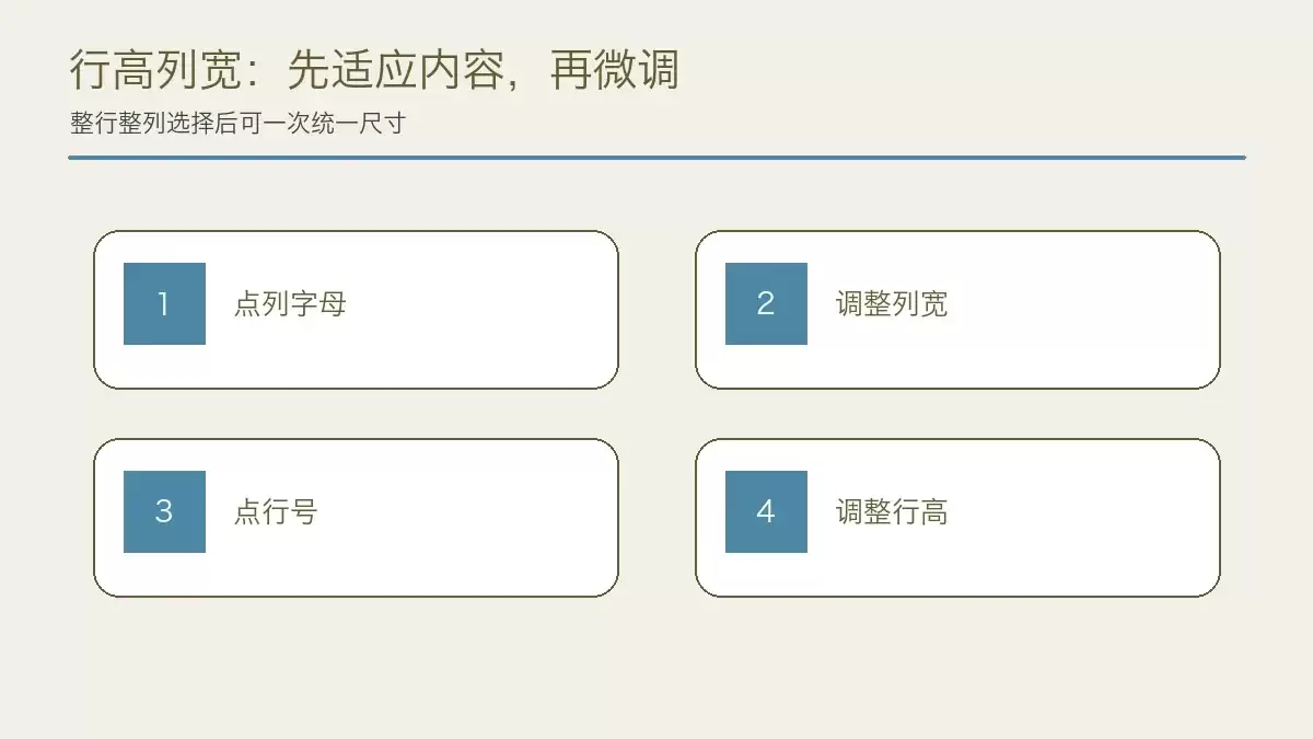 手机表格调整列宽和行高的四步方法，展示拖动边界调整尺寸的过程