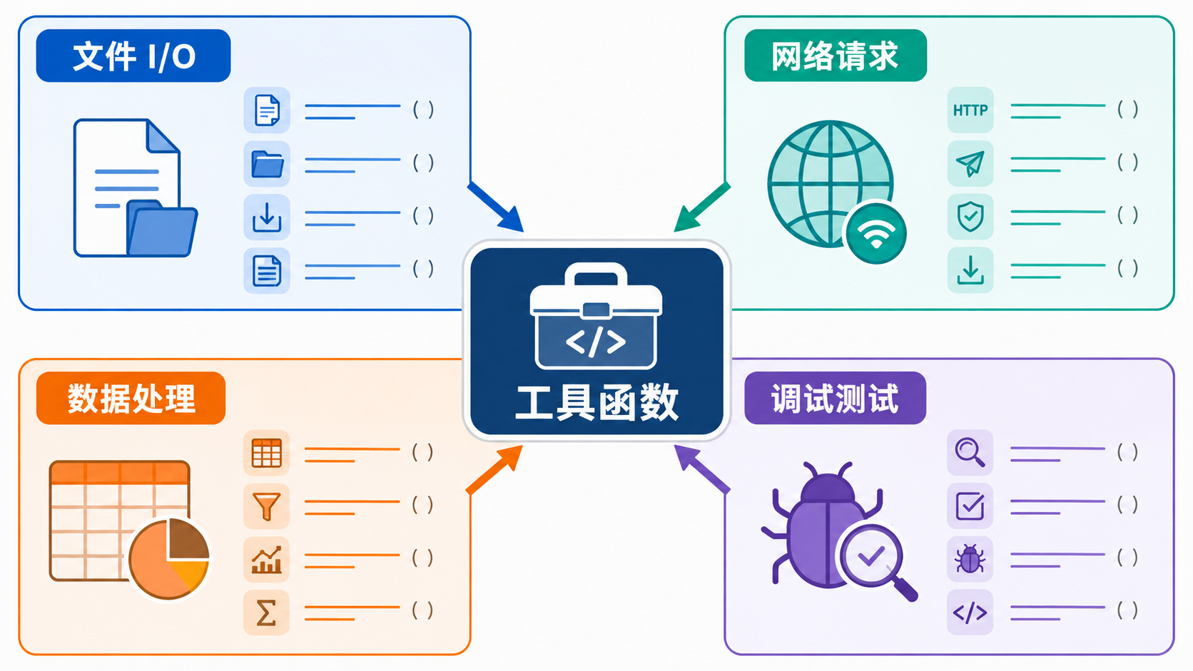 Python 代码大全：按场景整理可复用片段与工具函数