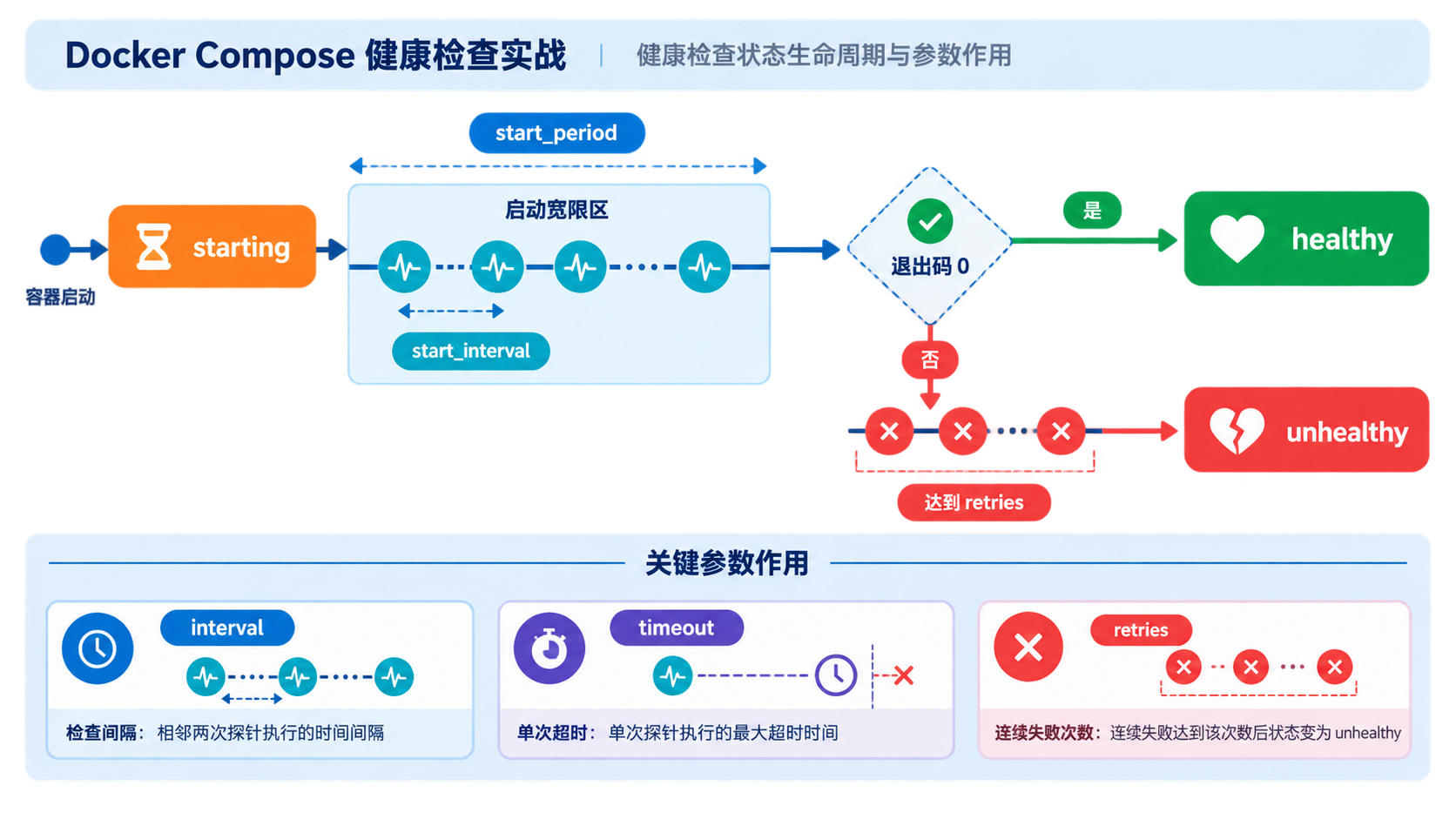 python下载安装的工具选择与边界图